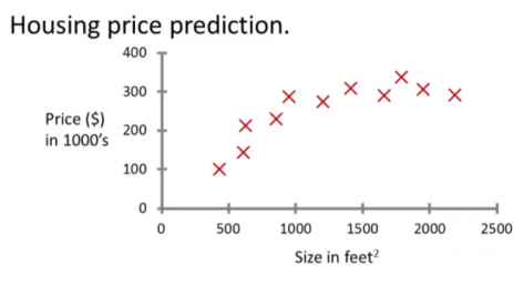 housing_price_prediction-624x339